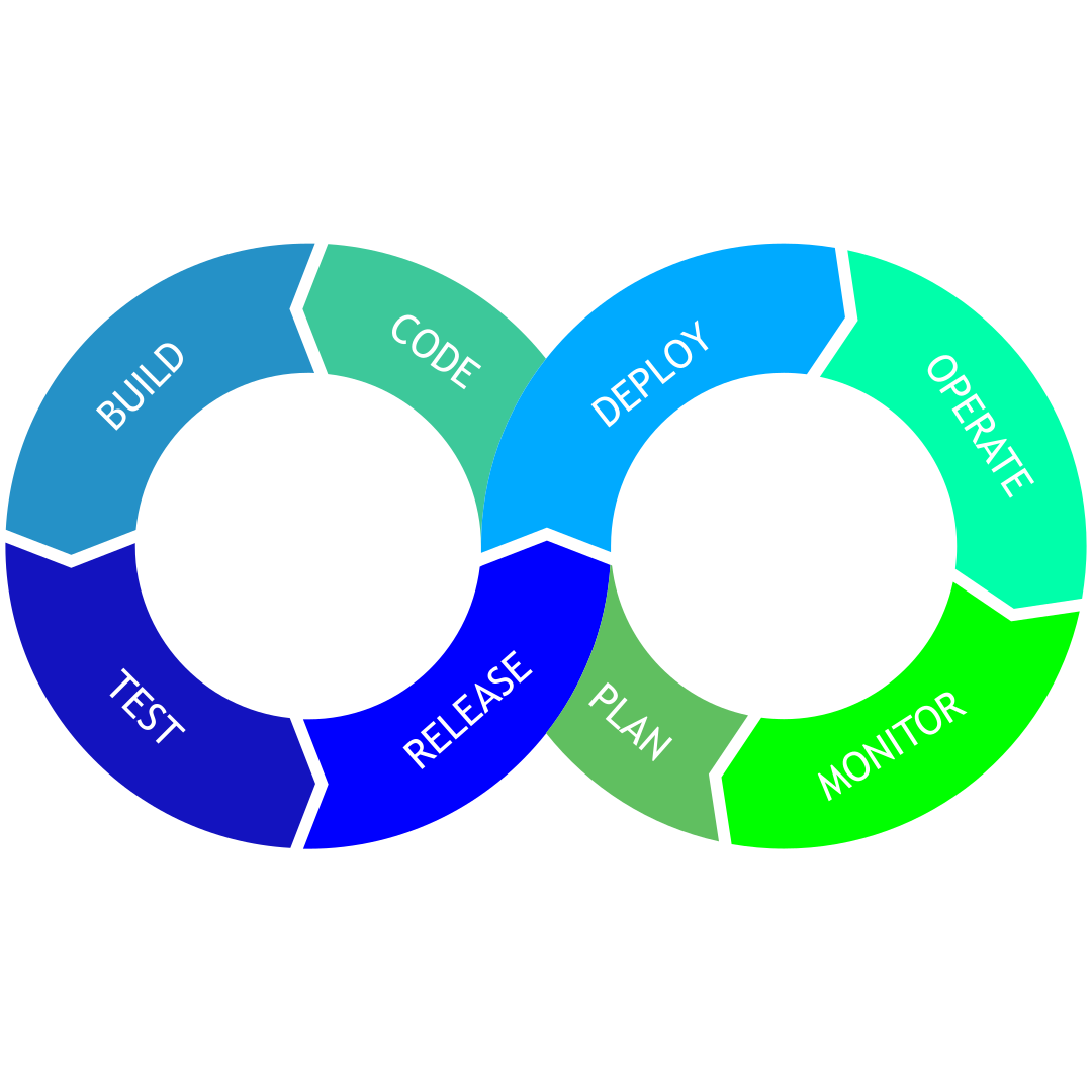 DevOpsWhite