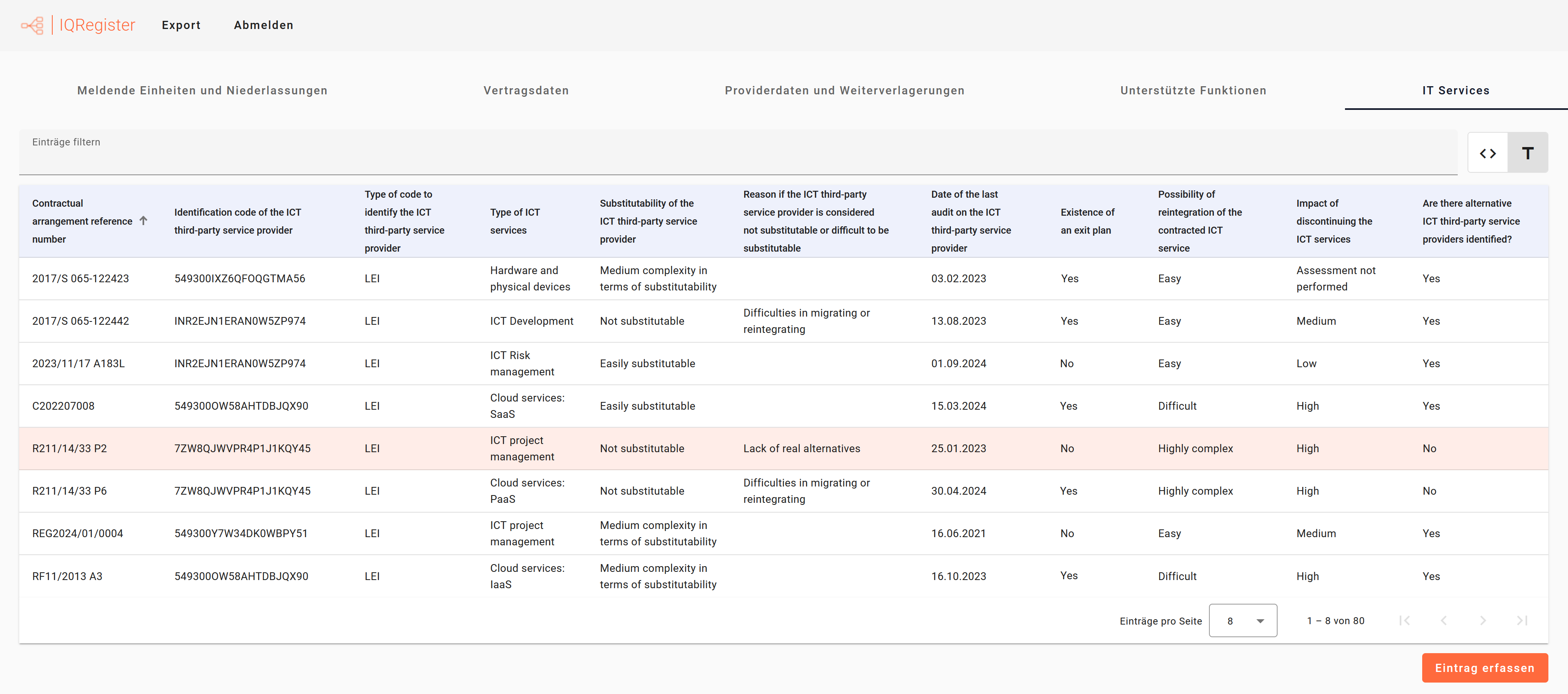 DORA Informationsregister - IQRegister